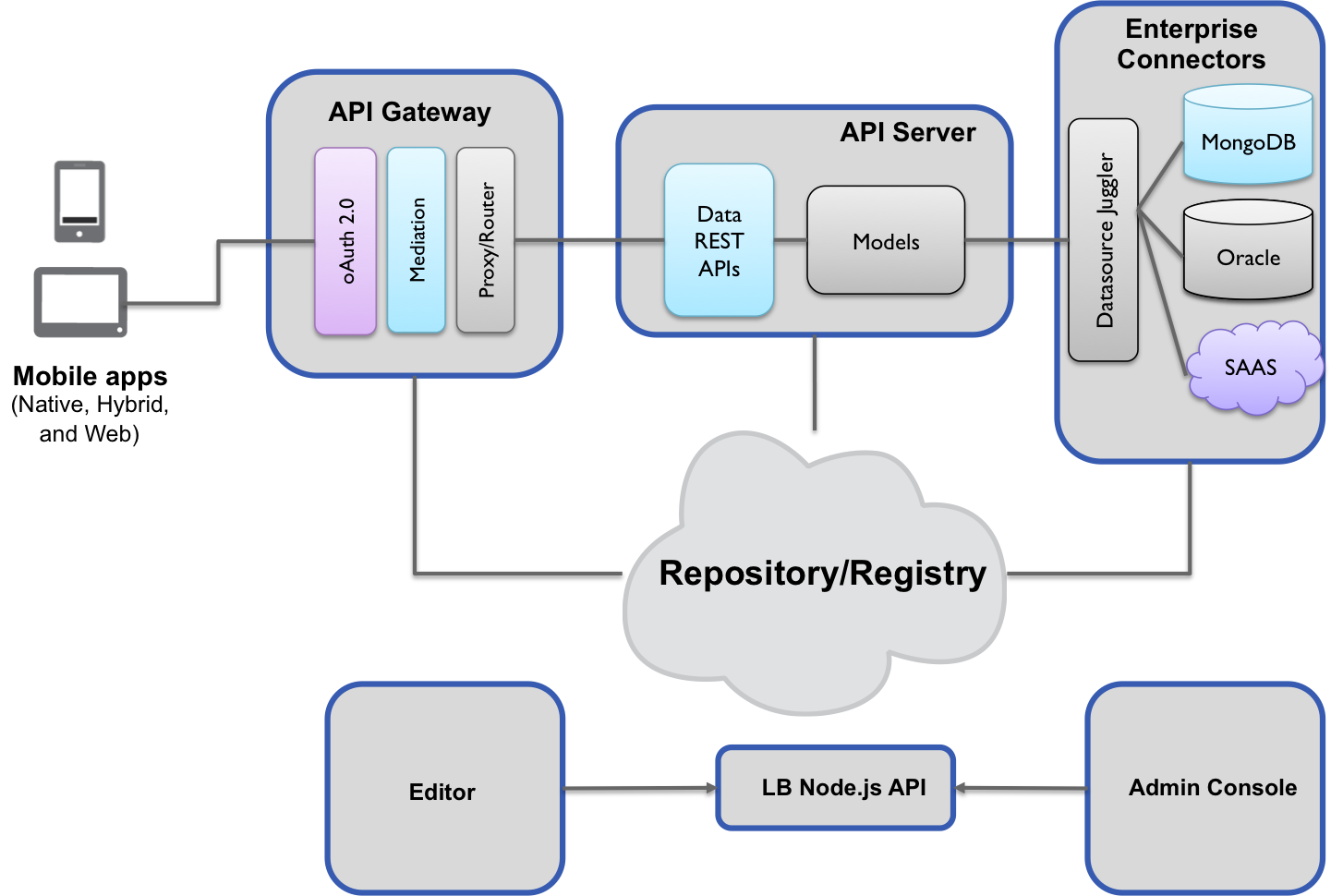 loopback_overview