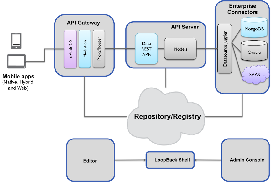 loopback_overview